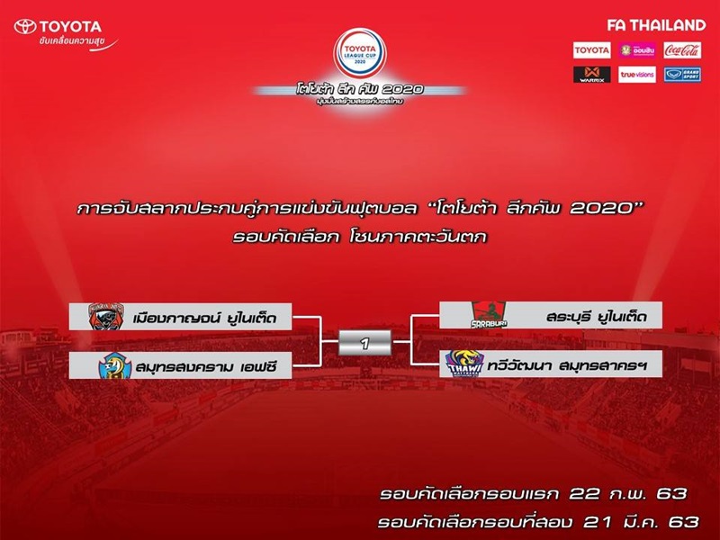 จับสลาก"ลีกคัพ2020''รอบคัดเลือกเฟ้นหา15ทีมเข้าสู่รอบเพลย์ออฟ