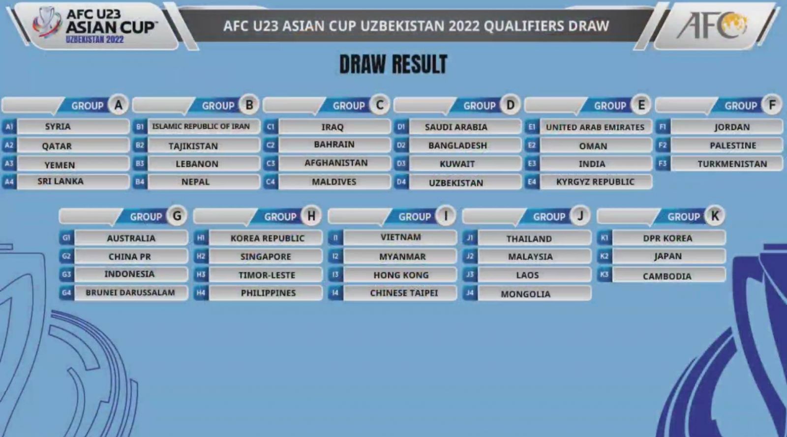 งานเบา!  23 ปี ไทย จับสลากชน 2 ทีมอาเซียน