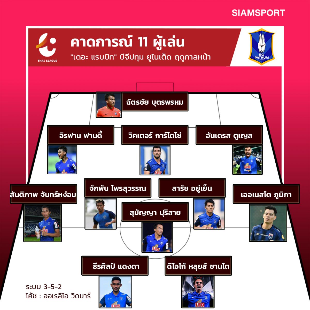 คาดการณ์11 ผู้เล่นบีจี ป้องกันแชมป์ไทยลีก
