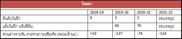 ต่างกันแค่ไหน ? เปรียบเทียบผลงาน โซลชา และ คล็อปป์ ช่วง 99 นัดแรกในลีก