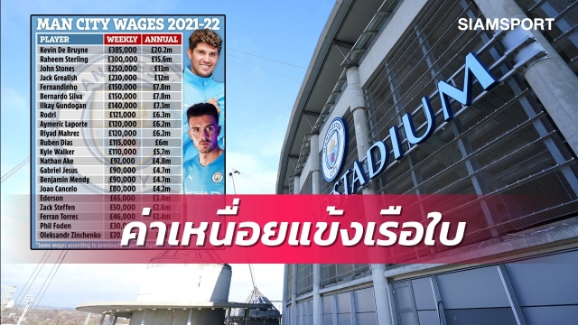 เบอร์1ฟัน17ล้านต่อวีก-กรีลิชที่4!เปิดค่าเหนื่อยนักเตะแมนซิตี้
