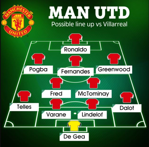 โรนัลโด้ลุยต่อ-เปลี่ยน3แนวรับ!ส่องไลน์อัพแมนยูบู๊บียาร์เรอัล