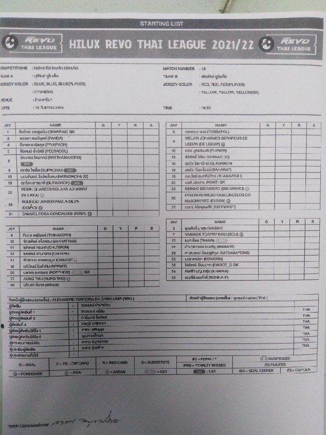 สดที่นี่...บุรีรัมย์ ยูไนเต็ด ออกนำ เชียงใหม่ ยูไนเต็ด 1-0