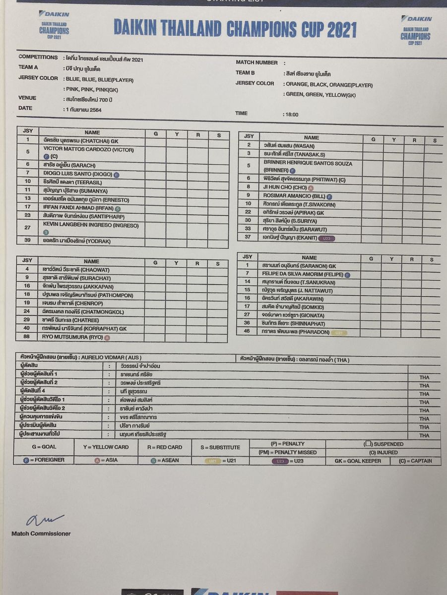 สดที่นี่...ครึ่งหลัง บีจี ปทุมฯ เสมอ สิงห์ เชียงรายฯ10คน 0-0 ศึกไทยแลนด์ แชมเปี้ยนส์ คัพ