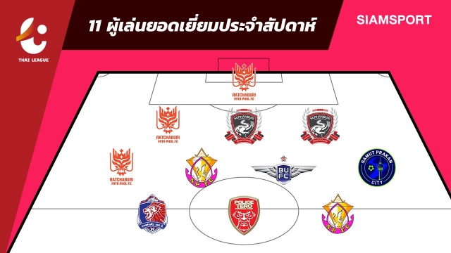 แนวรุกจัดเต็มซัดคนละสองประตู-ทีมยอดเยี่ยมไทยลีกนัดเปิดซีซั่น