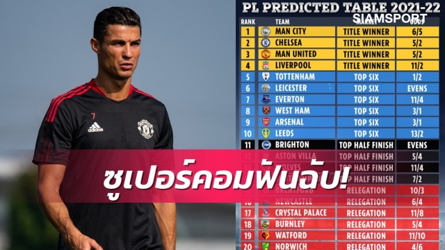 ซูเปอร์คอมทำนายอันดับพรีเมียร์ฯ-แมนยูได้โด้จะถึงแชมป์ไหม?