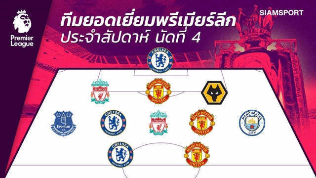 กองหน้าสุดฮอต!ทีมยอดเยี่ยมพรีเมียร์ลีก ประจำนัดที่ 4