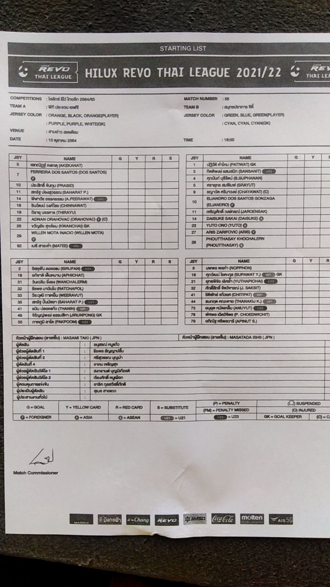 สดที่นี่...จบครึ่งแรก พีที ประจวบ เอฟซี เสมอ สมุทรปราการ ซิตี้ 0-0