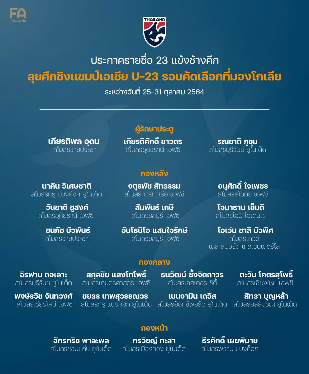 ช้างศึกแบโผ23นักเตะลุยศึกคัดอช.-4นักเตะต่างแดนอยู่ครบ