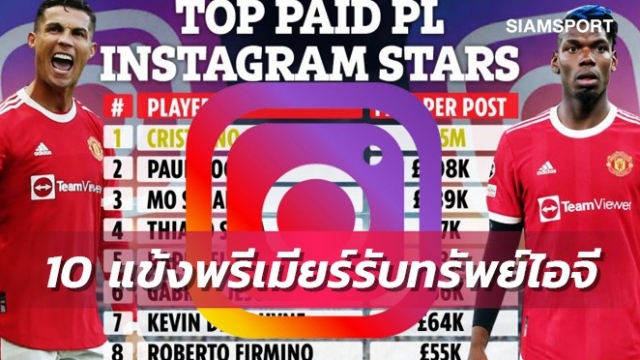 ท็อป10แข้งพรีเมียร์ฯทำรายได้ไอจีสูงสุด-โพสต์ทีรับ69ล้าน!!