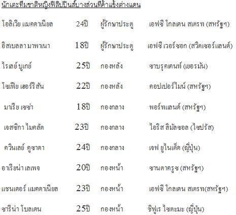 มีดีพอตัวอย่าประมาท! บอลหญิงฟิลิปปินส์